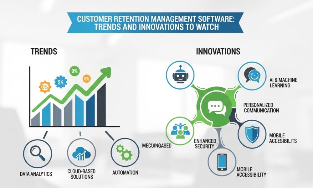 Customer Retention Management Software