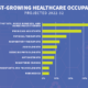 jobs involving health​